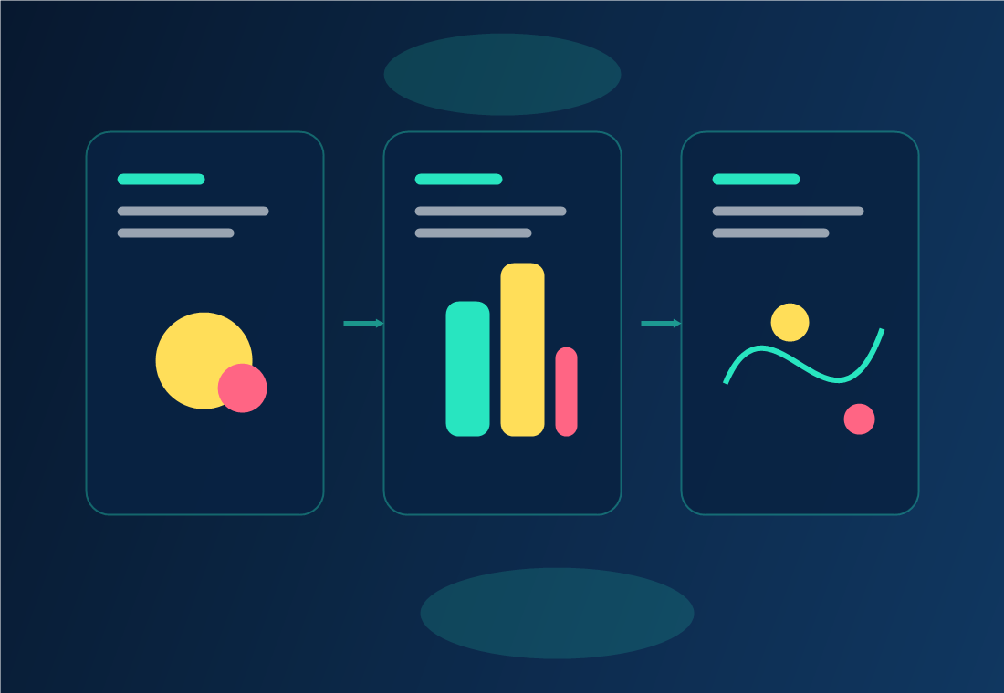 Abstract mobile workflow panels
